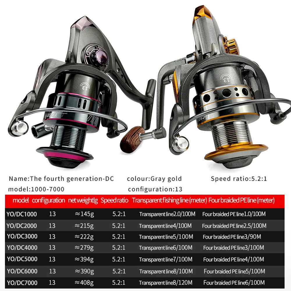 Spinning Reel 5.2:1 Gear Ratio 12+1BB 1000-7000 Saltwater Fishing Reel carretes de pesca para mar