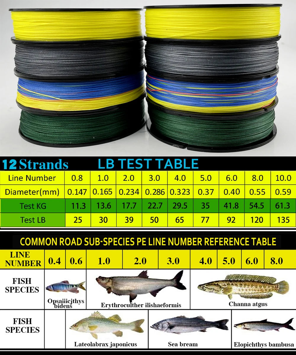 JOF 12 Strands Braid PE Fishing Line 300M 500M 100M Strong Abrasion Resistance Multifilament Fishing Line