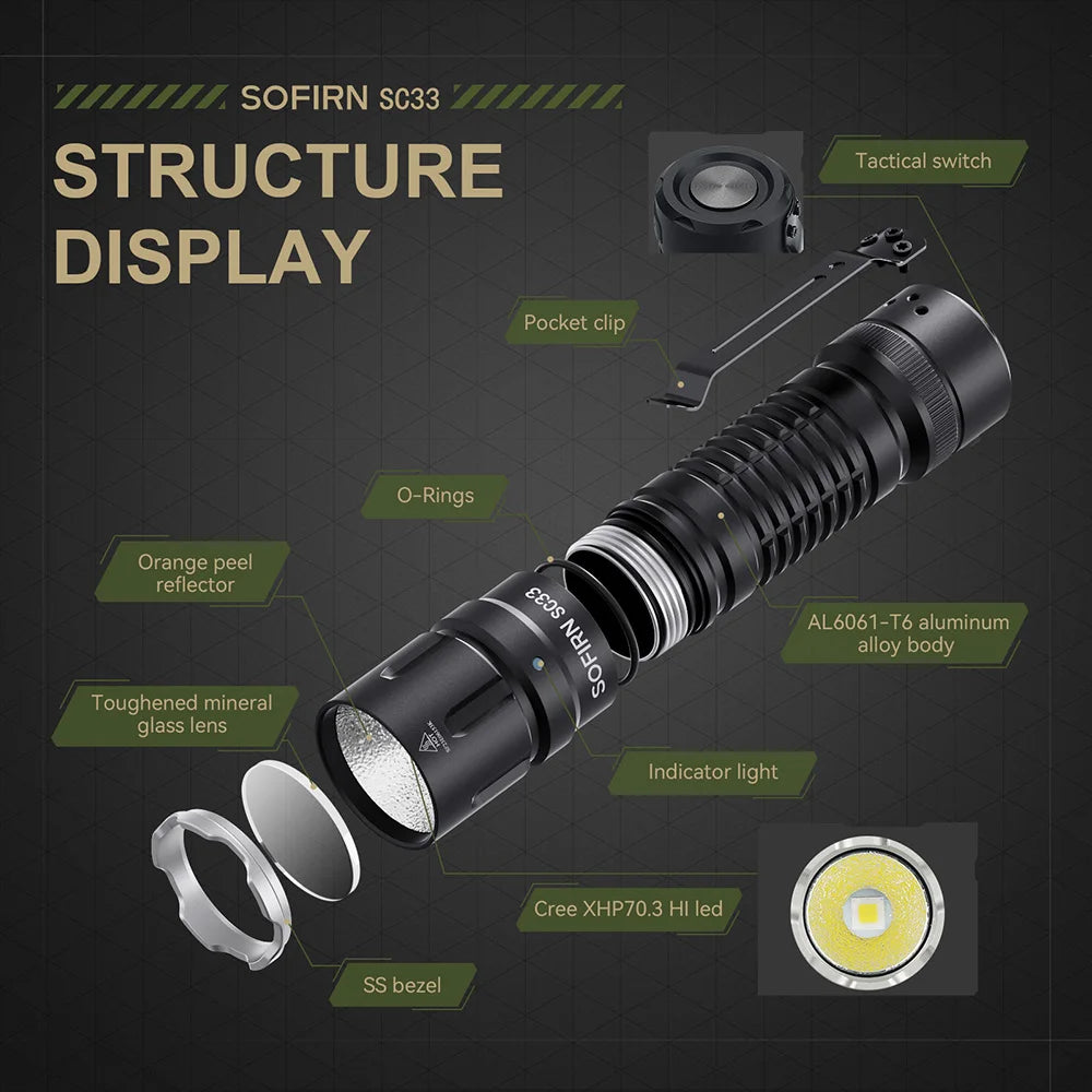 Sofirn SC33 LED Tactical Flashlight XHP70.3 HI  5200lm Powerful 21700 Type C Rechargeable Torch E-switch Outdoor Light