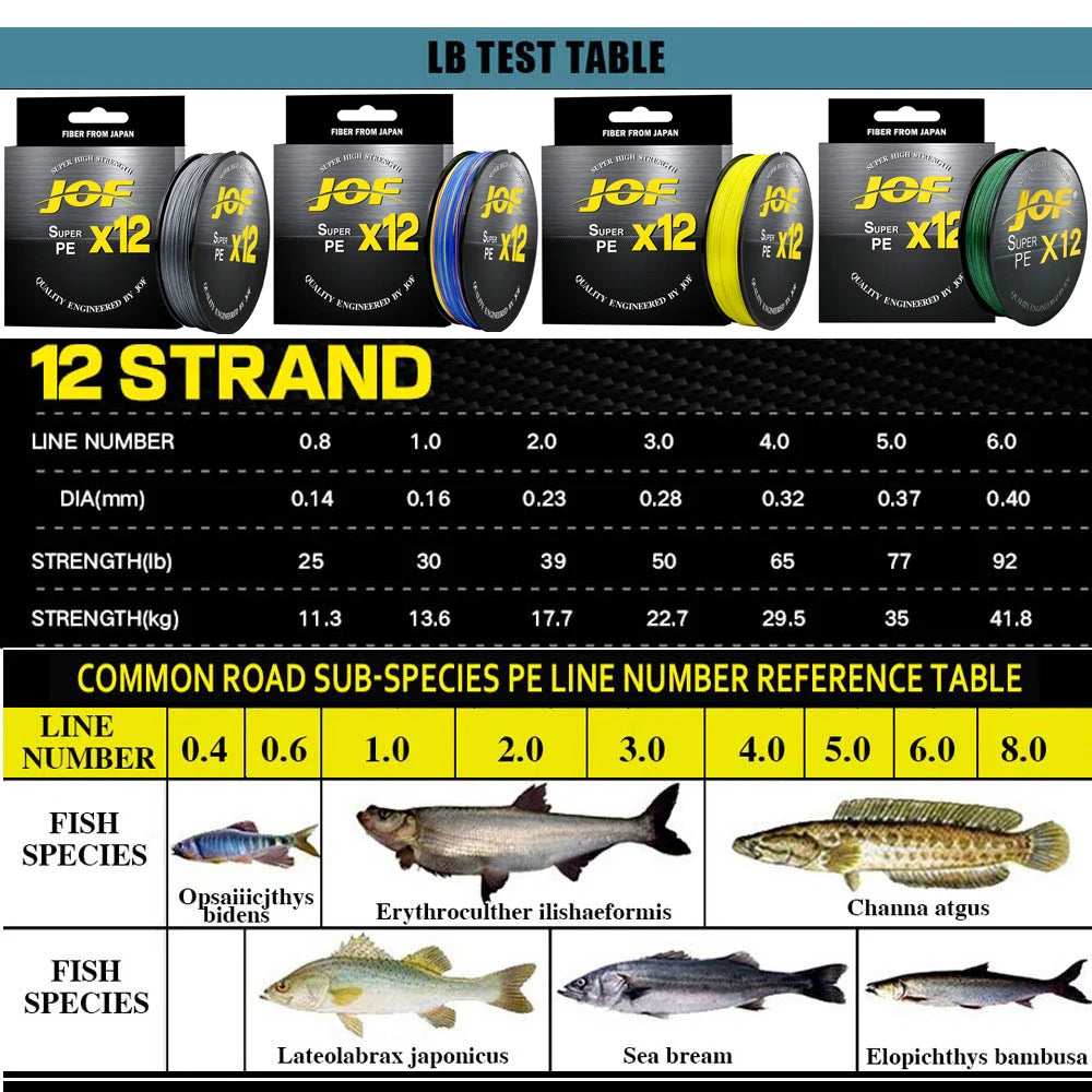 JOF X12 Upgraded Braided Fishing Lines Super Strong 12-strand Multifilament PE Line 100M 300M 500M 25LB 30LB 39LB 50LB 65LB 92LB